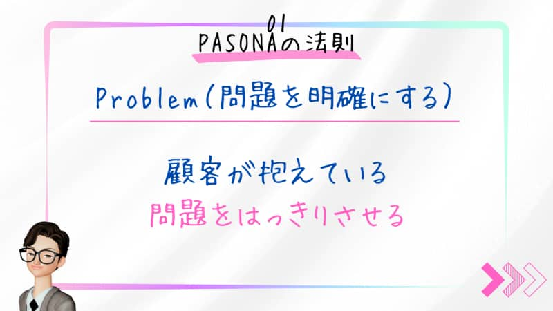 Problem（問題を明確にする）