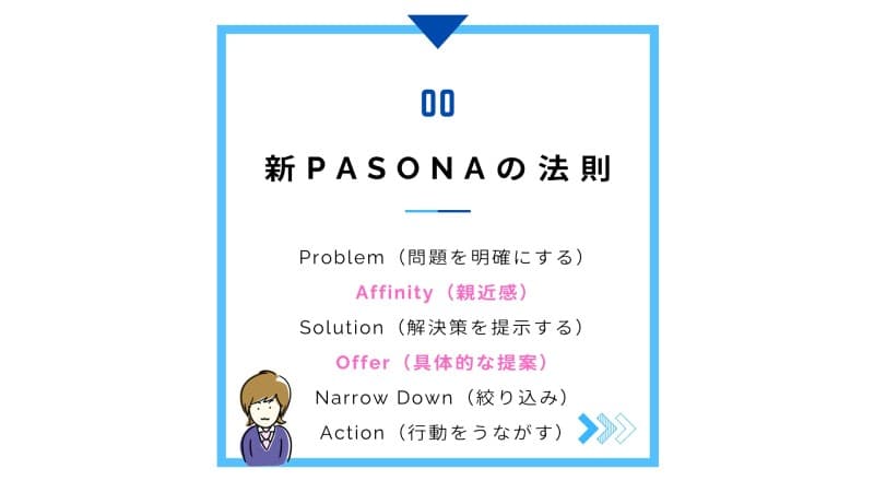 新PASONAの法則（新PASONAの法則）6つのステップ