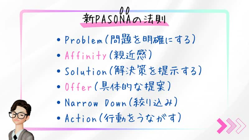 新PASONAの法則（新パソナの法則）6つのステップ