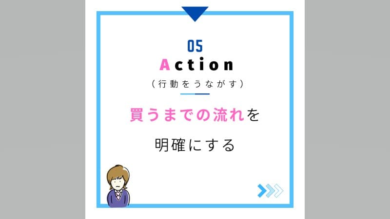 Action（行動）