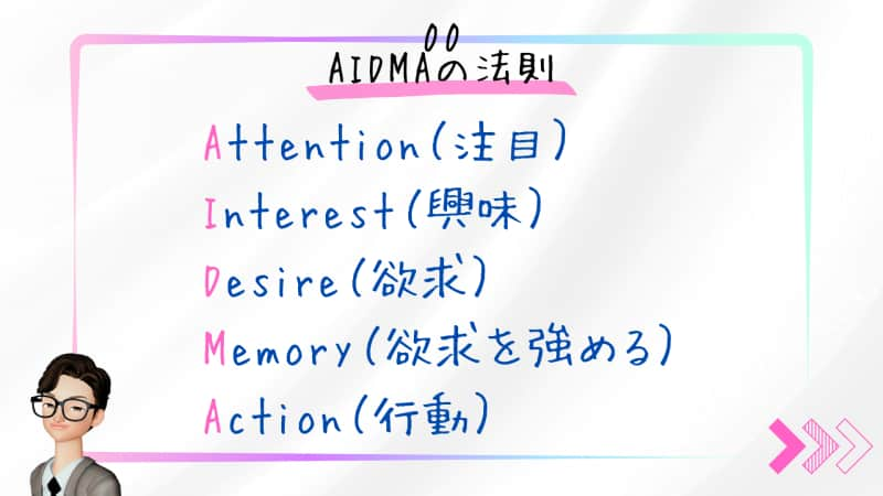 AIDMAの法則（アイドマの法則）5つのステップ