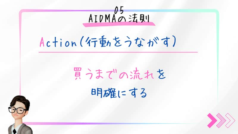 Action（行動）：消費者が商品を購入する