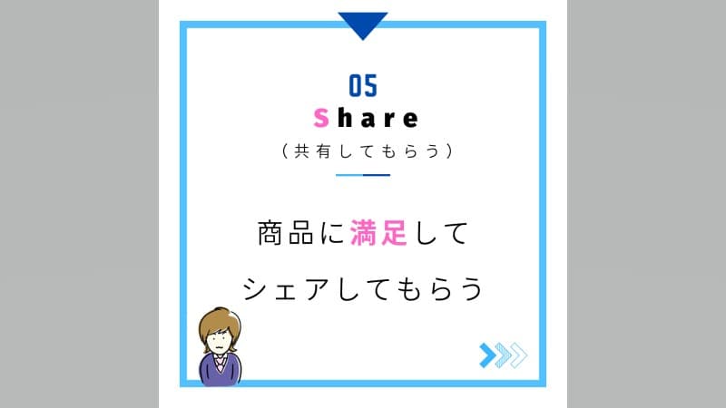 Share（共有）