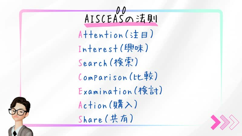 AISCEASの法則（アイセアスの法則）7つのステップ