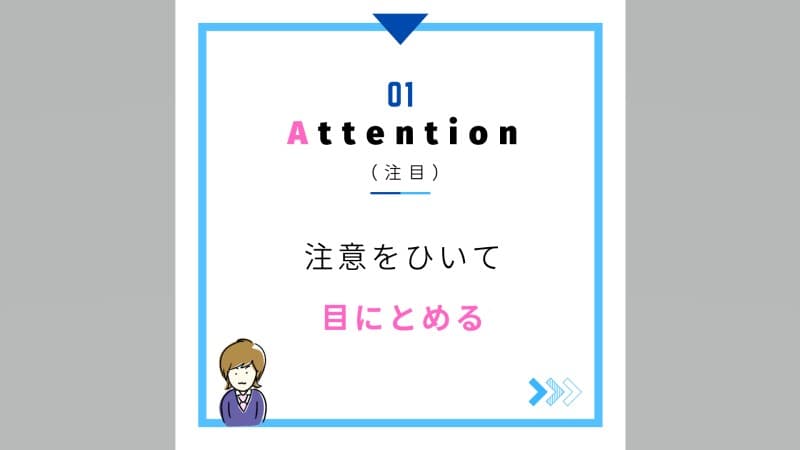 Attention（注目）