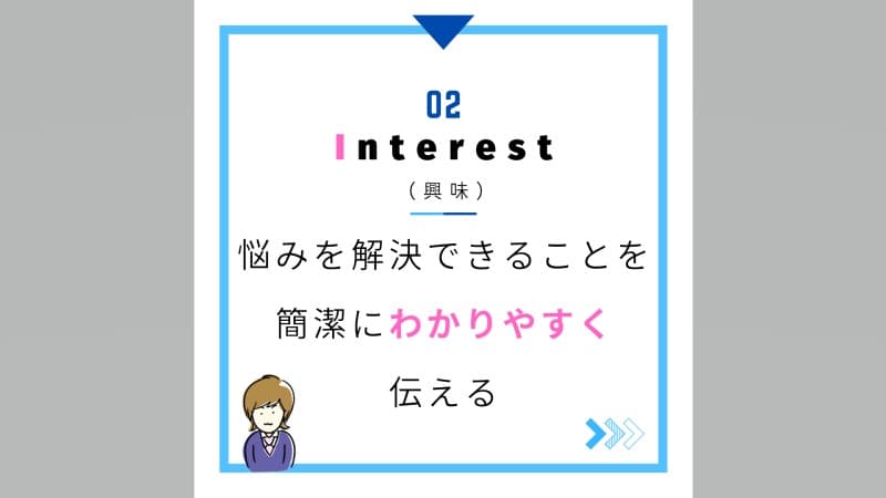 Interest（興味）