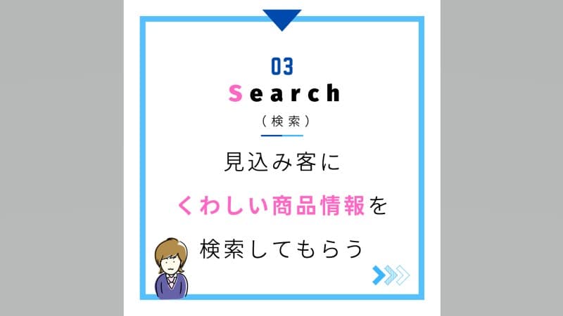 Search（検索）