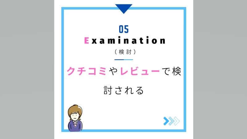 Examination（検討）
