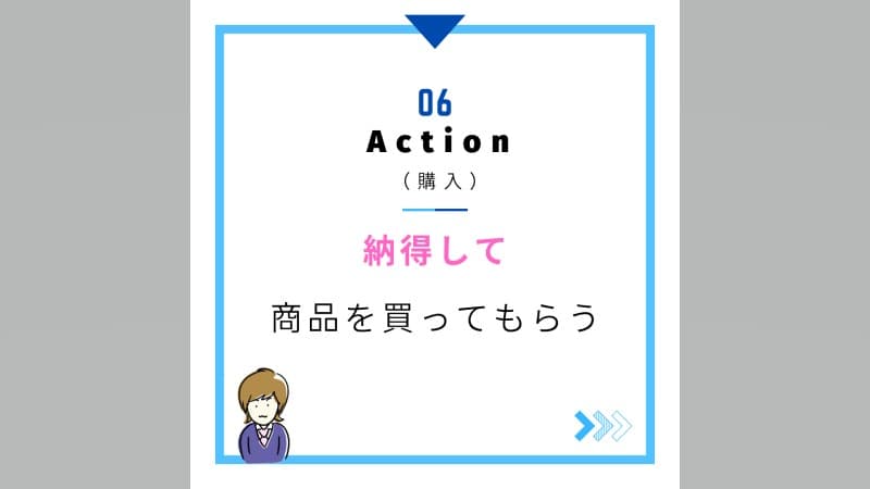Action（購入）