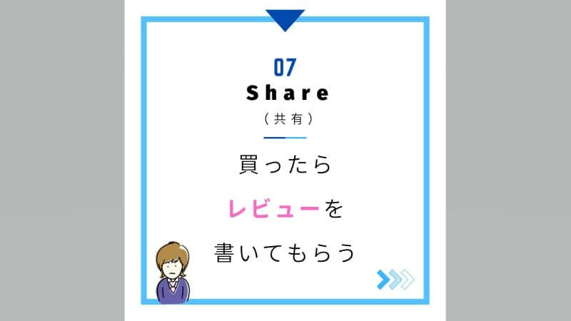 Share（共有）